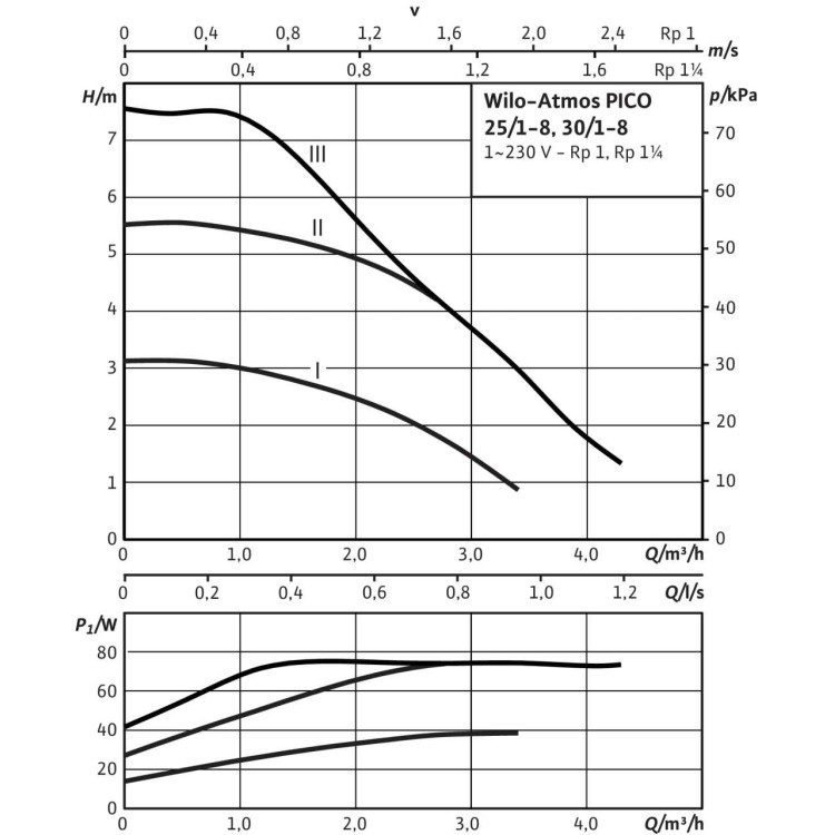 Циркуляционный насос Wilo Atmos PICO 25/1-8