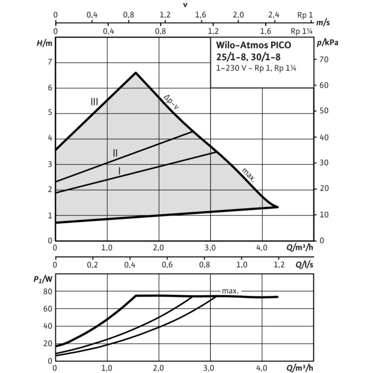Циркуляционный насос Wilo Atmos PICO 30/1-8
