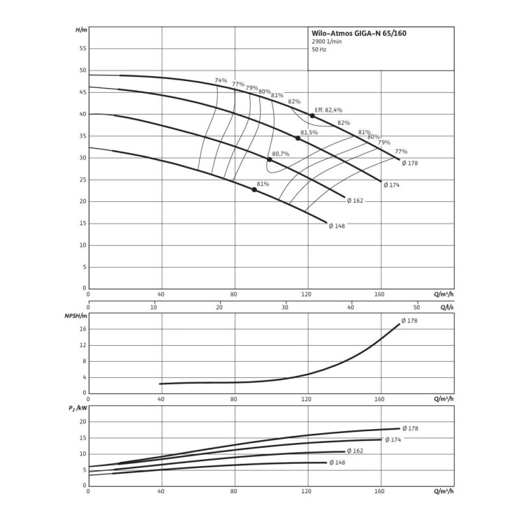Одноступенчатый насос Wilo Atmos GIGA-N 65/160-18,5/2