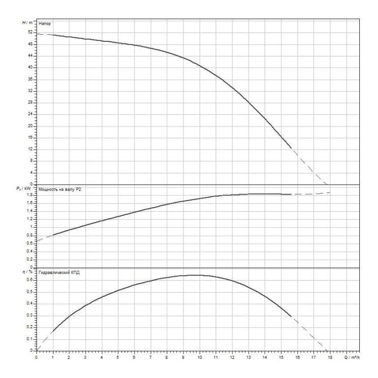 Вертикальный многоступенчатый насос WILO Medana CV1-L.1004-1/E/E/10O